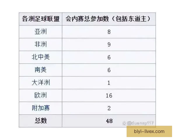 2026世界杯新赛制全面解析：扩军至48队，比赛形式和影响深度剖析